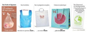 photo sacs de courses
